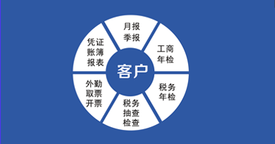 六位一體服務